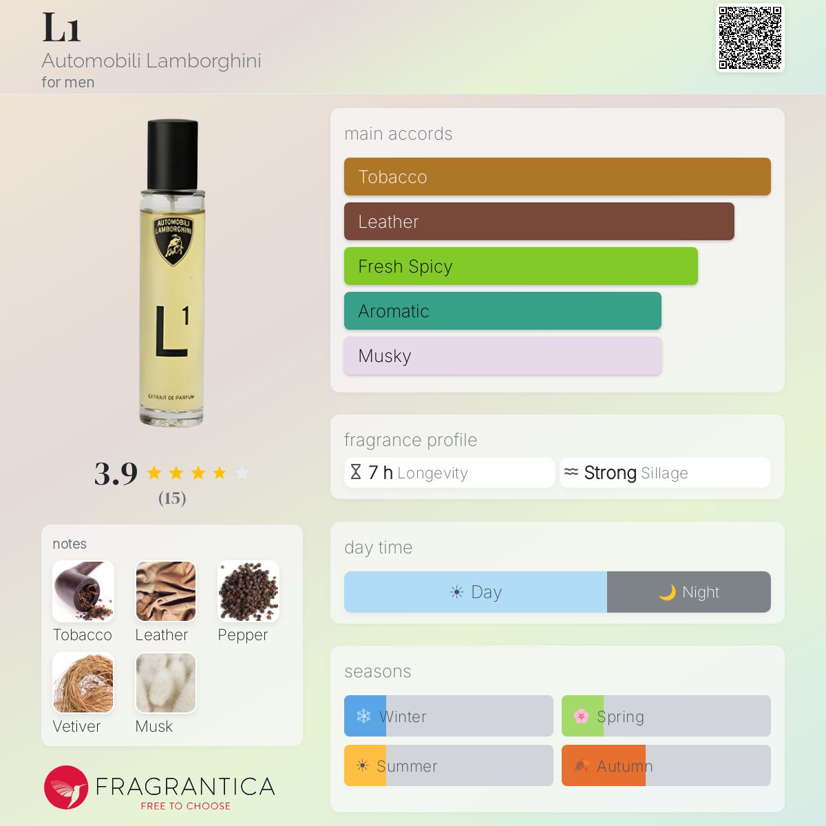 Fragrantica image 5