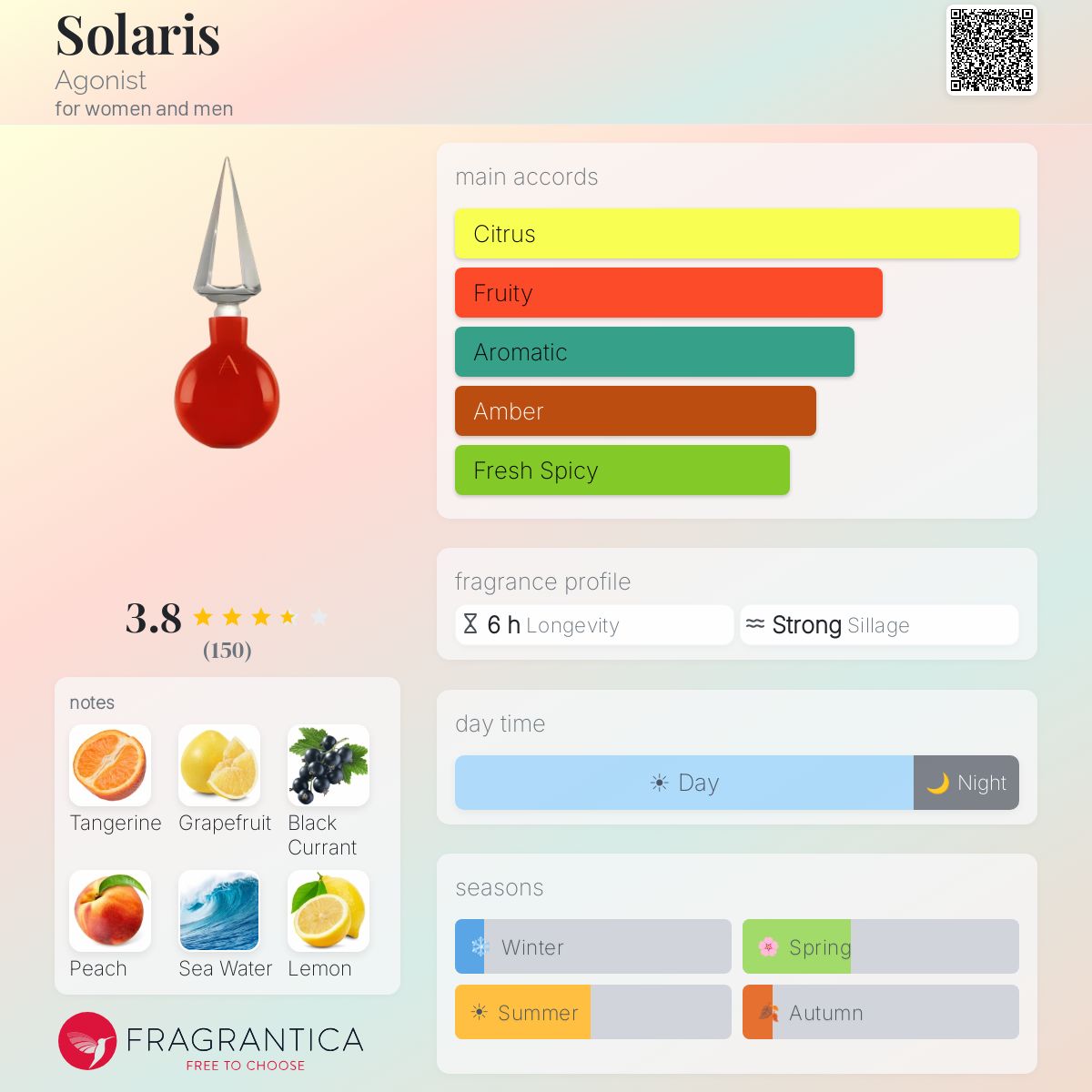 Solaris Agonist perfume - a fragrance for women and men 2014