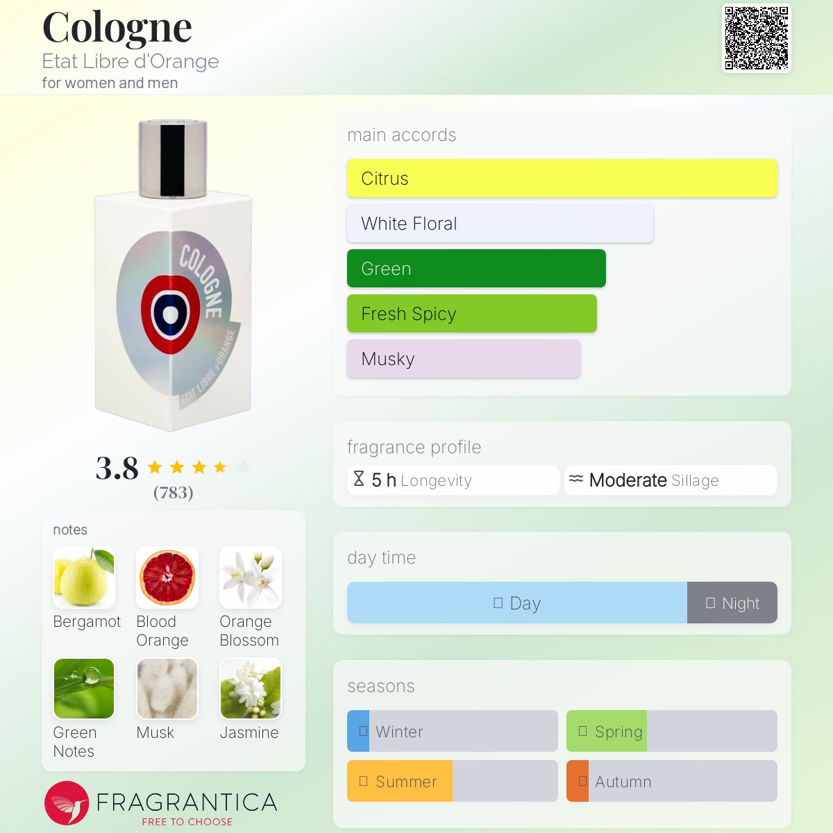 Cologne Etat Libre d'Orange perfume - a fragrance