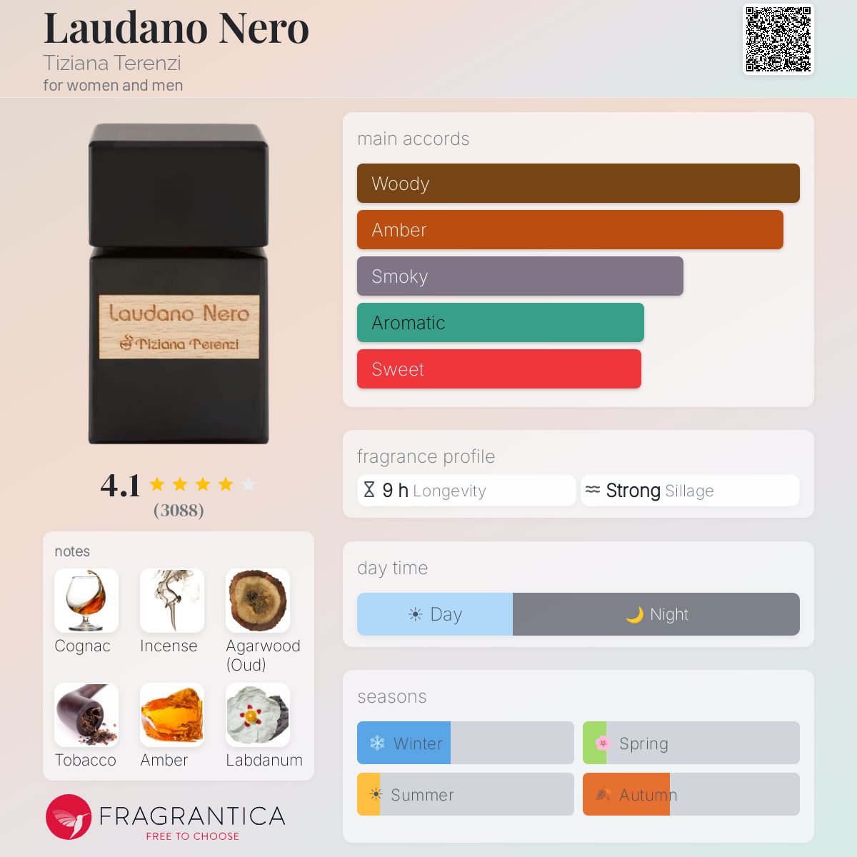 Fragrantica image 5