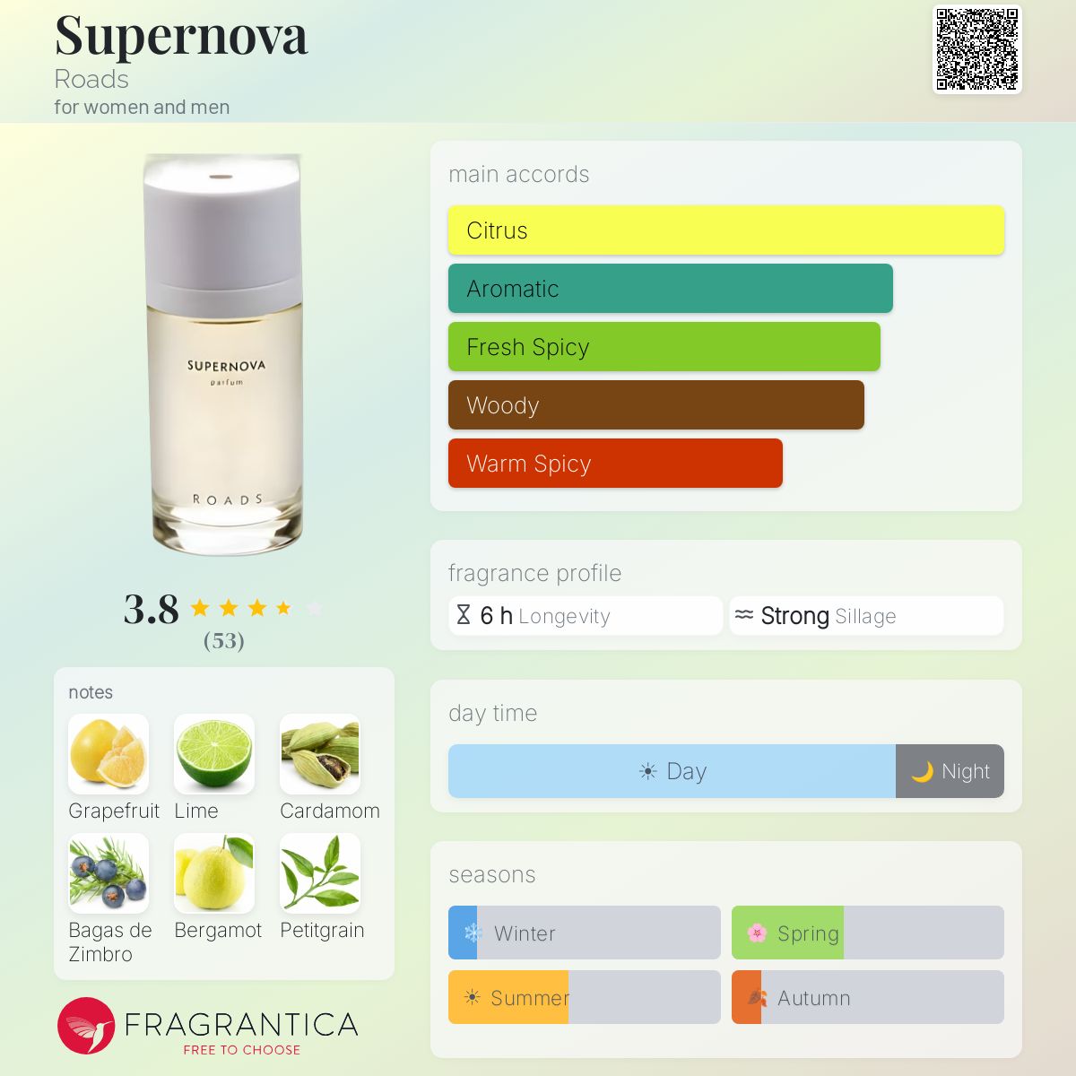 Fragrantica image 5
