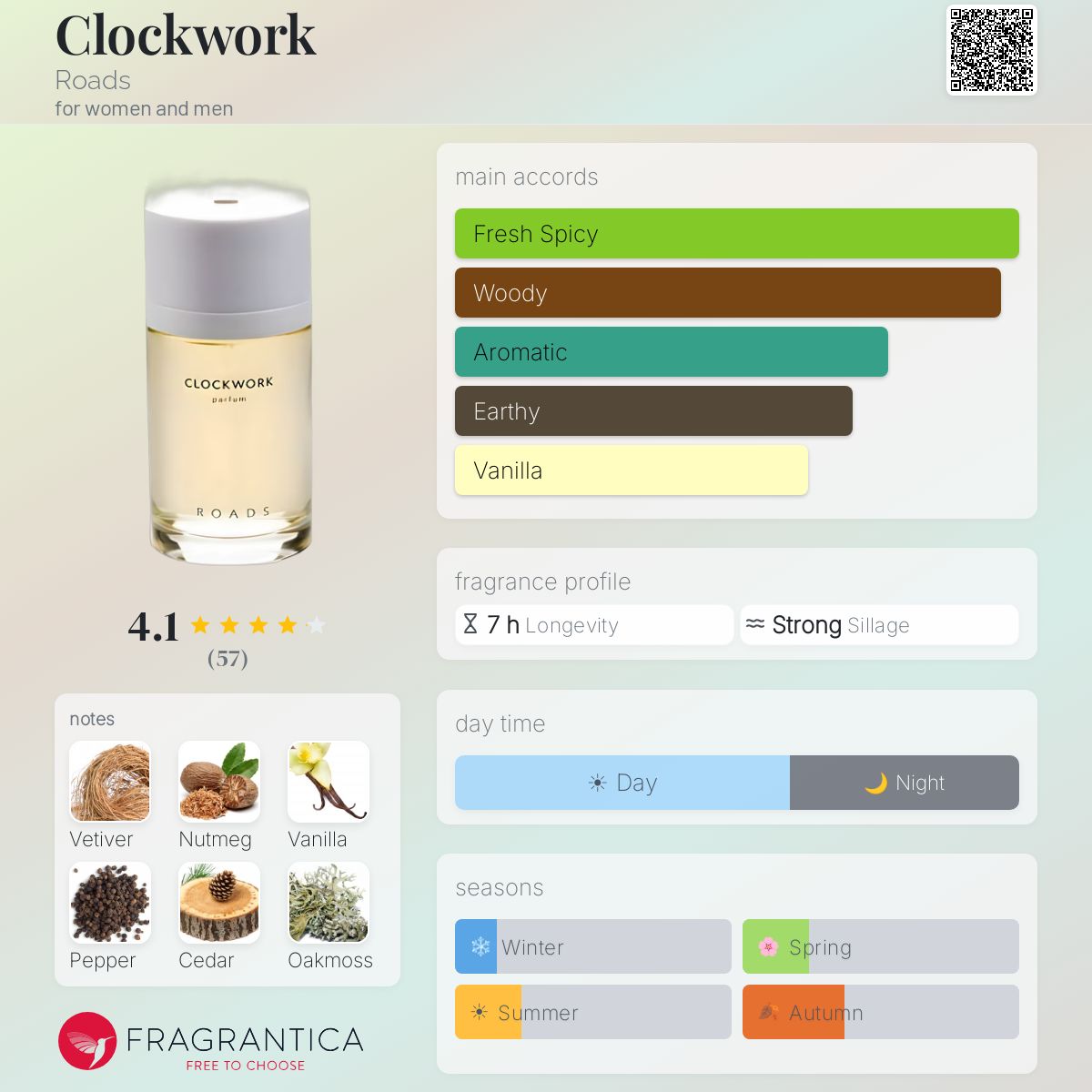 Fragrantica image 5