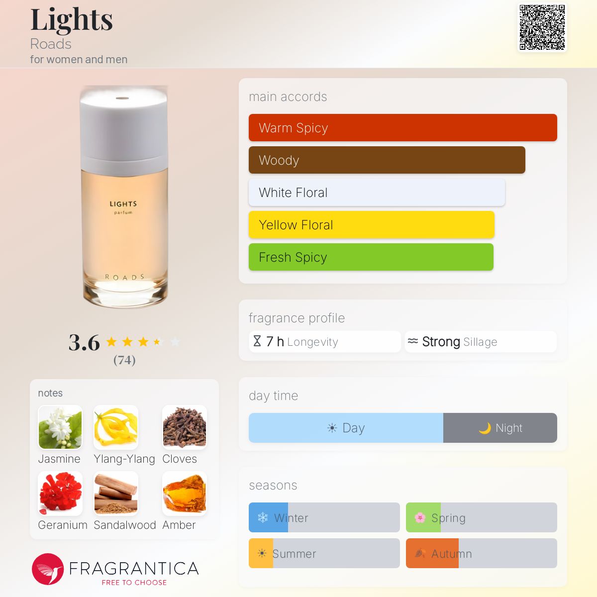 Fragrantica image 5