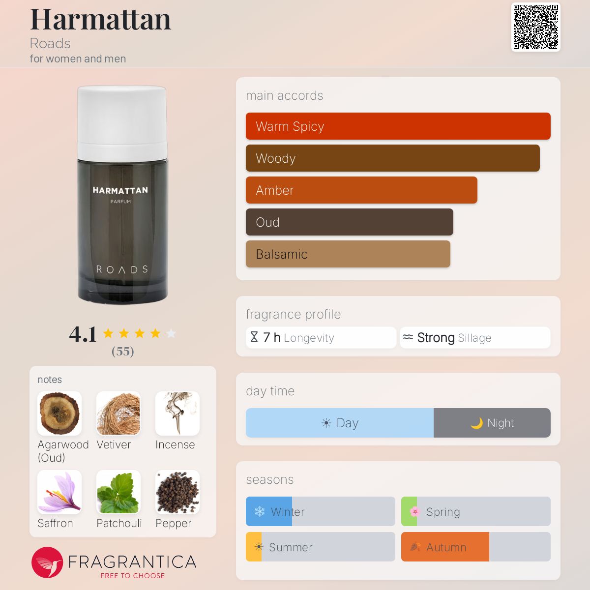Fragrantica image 5