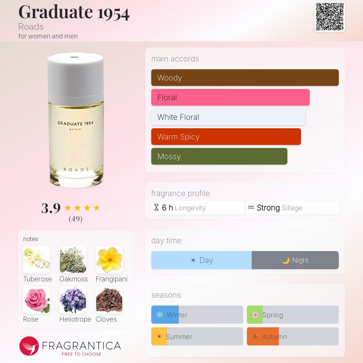 Profile card