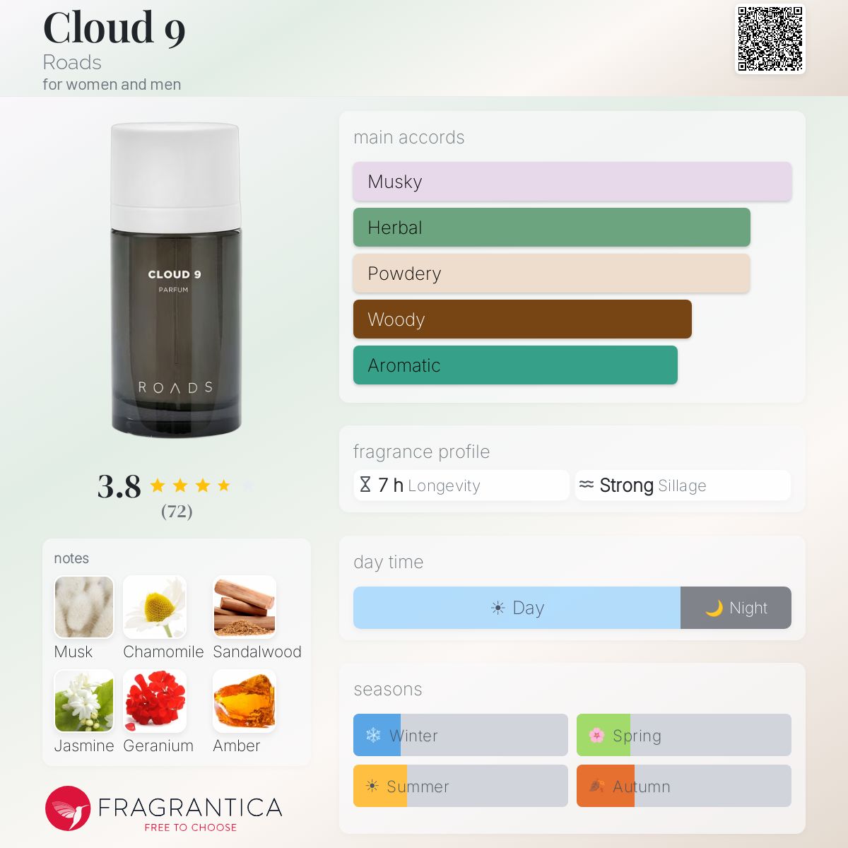 Profile card