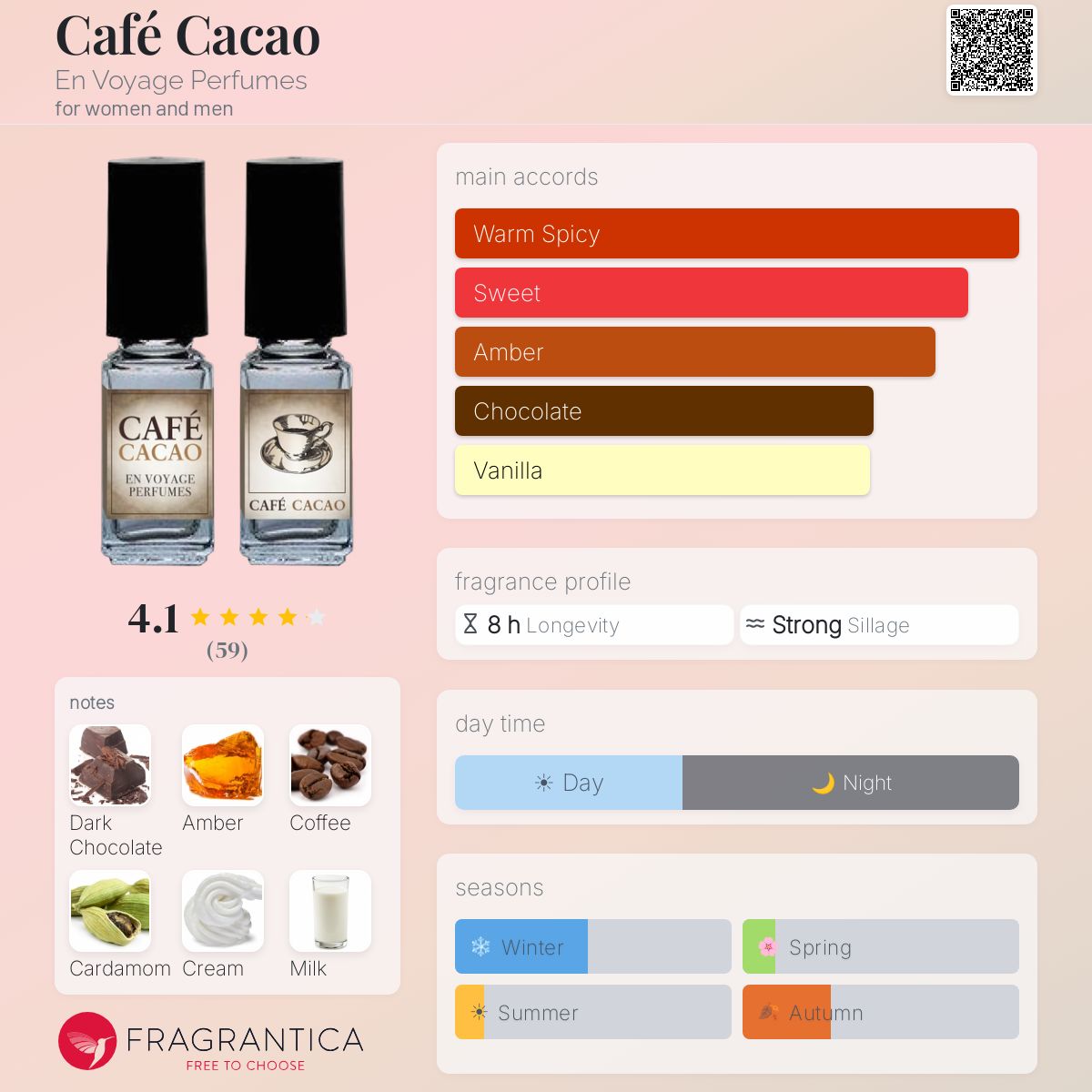 Fragrantica image 5