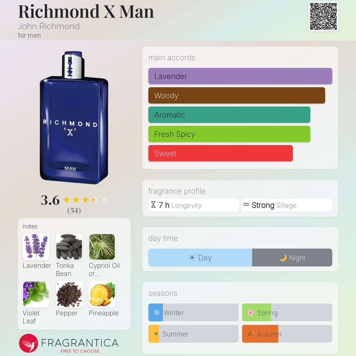 Fragrantica image 5