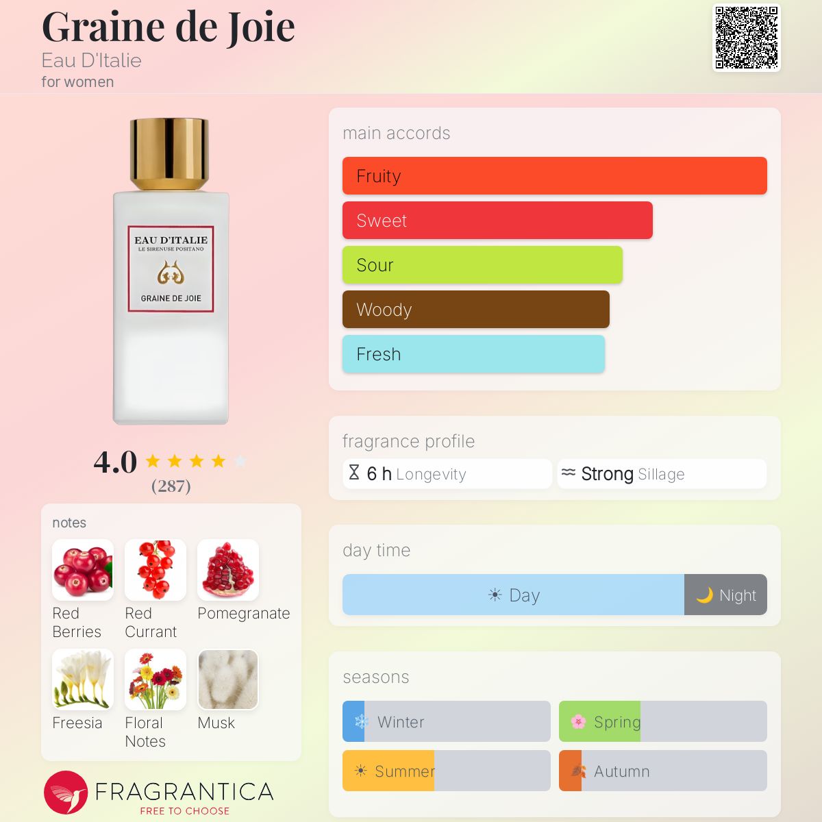 Fragrantica image 5
