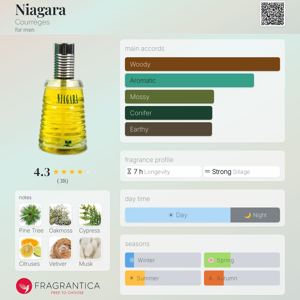 Fragrantica image 5