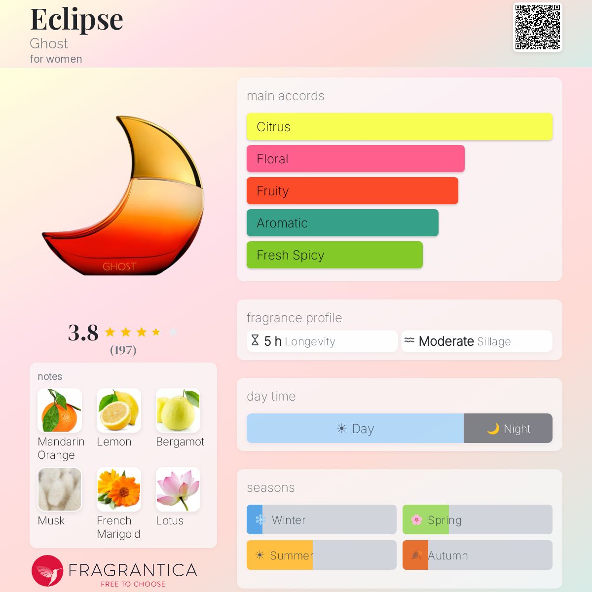Fragrantica image 5