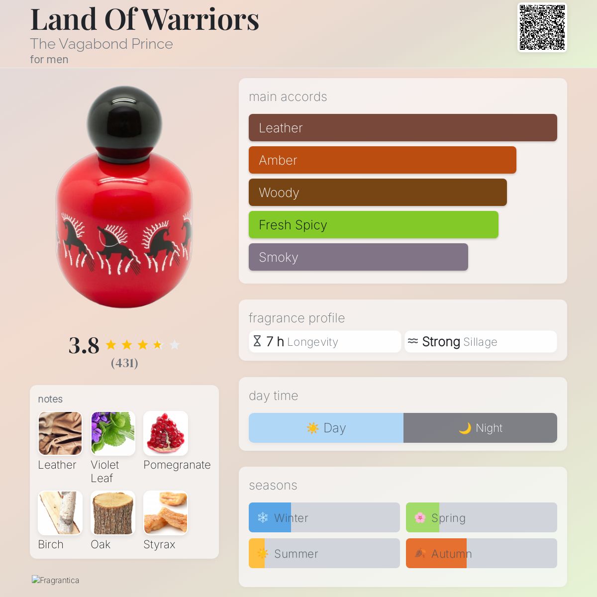 Land Of Warriors The Vagabond Prince cologne a fragrance for men