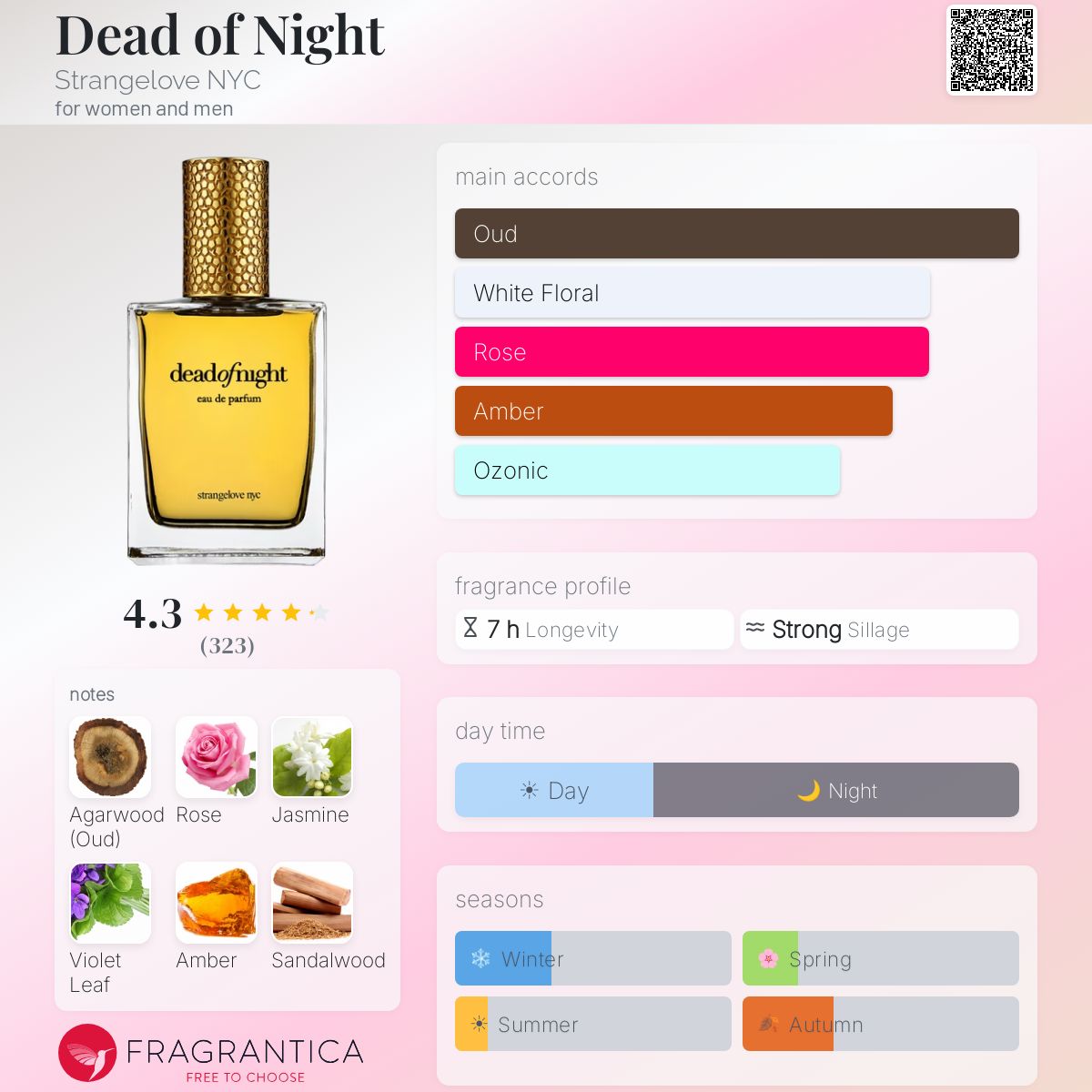 Fragrantica image 5