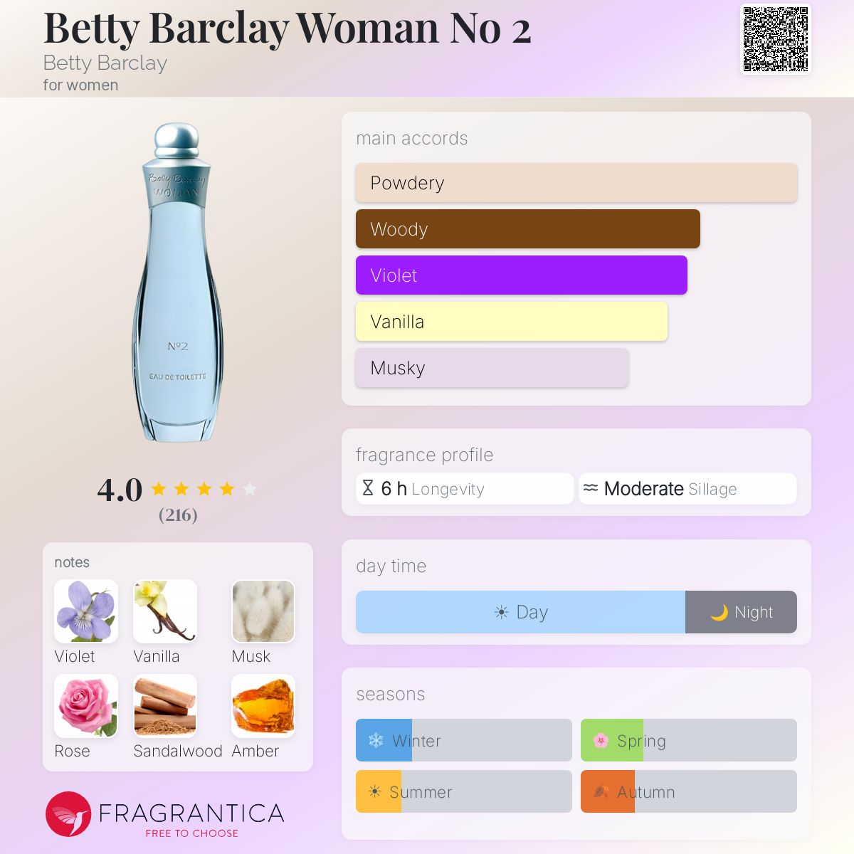 Profile card