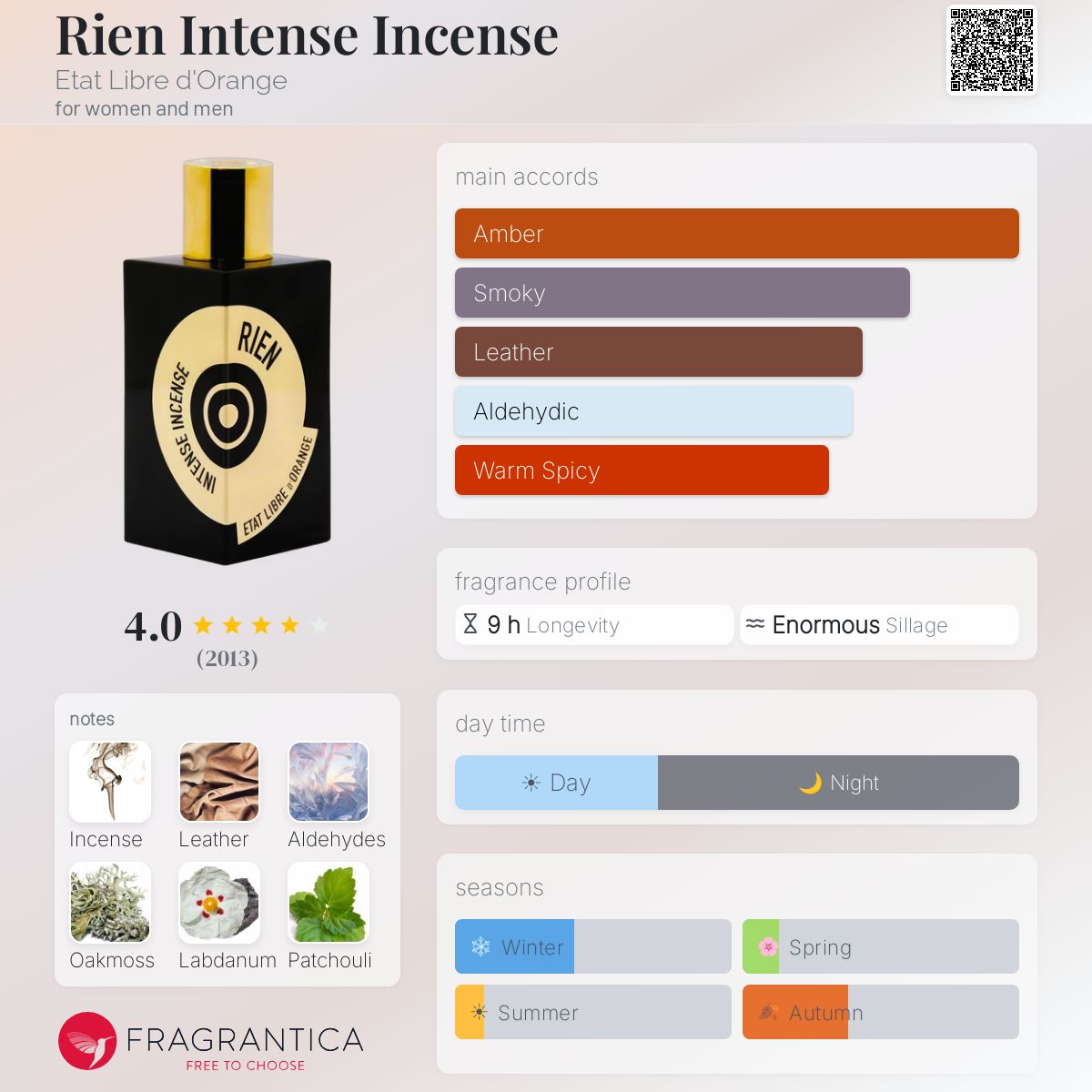 Rien Intense Incense Etat Libre d'Orange perfume - a fragrance for