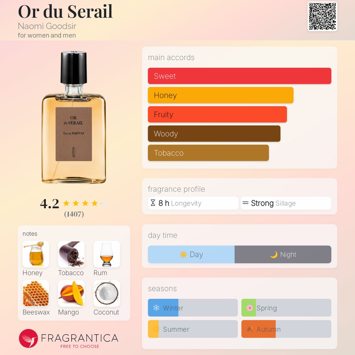 Fragrance Wheel Perfume Types Personality Quiz Signature Perfume