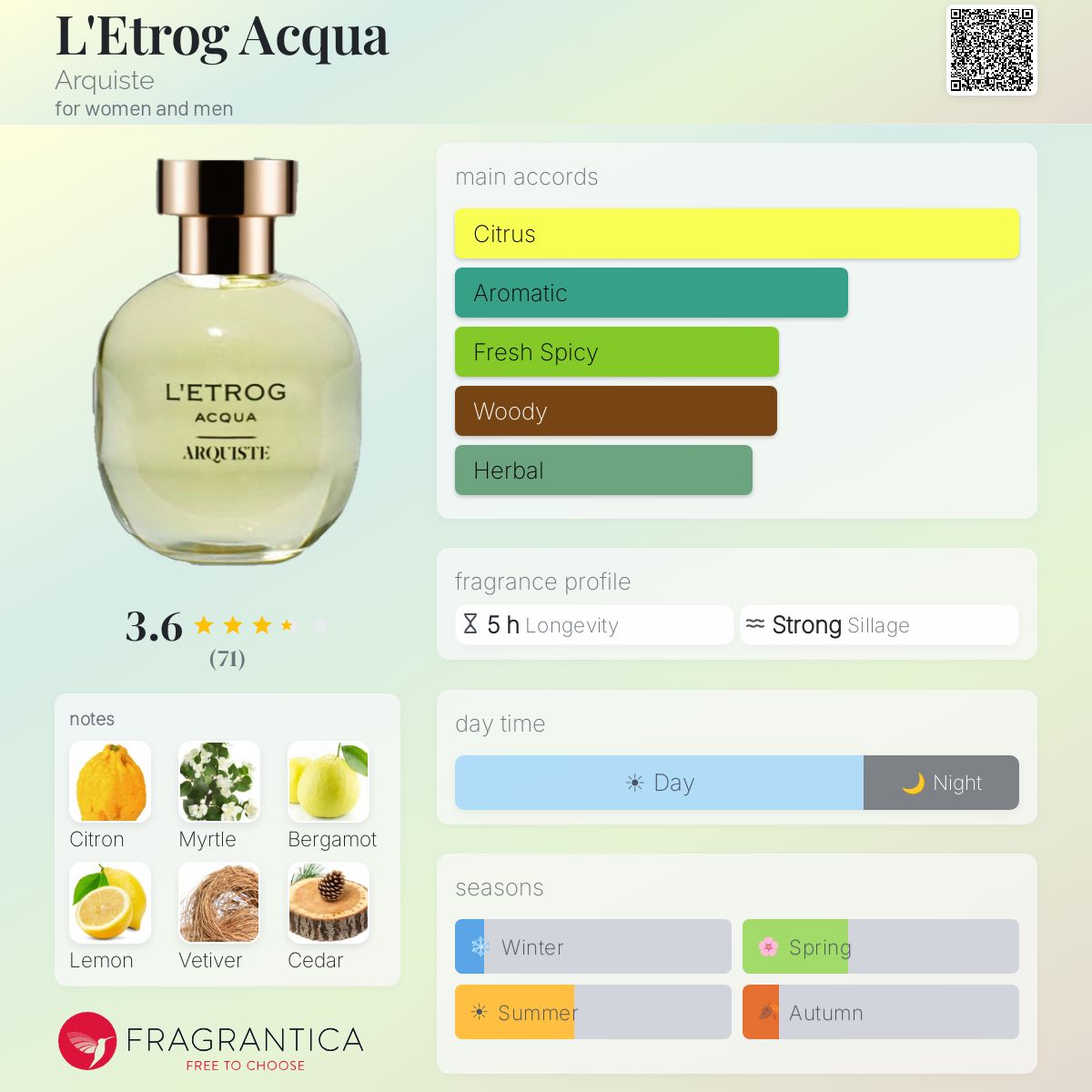 L'Etrog Acqua Arquiste perfume - a fragrance for women and men 2014