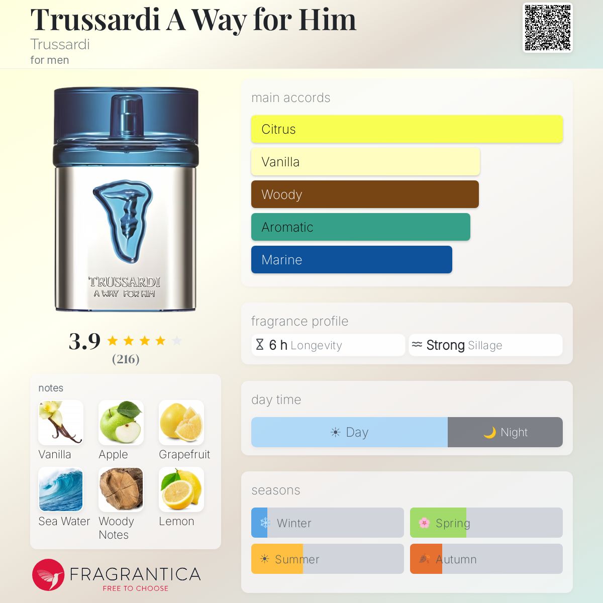 Profile card