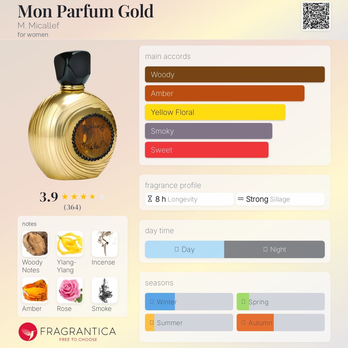 Mon Parfum Gold M. Micallef perfume - a fragrance for women