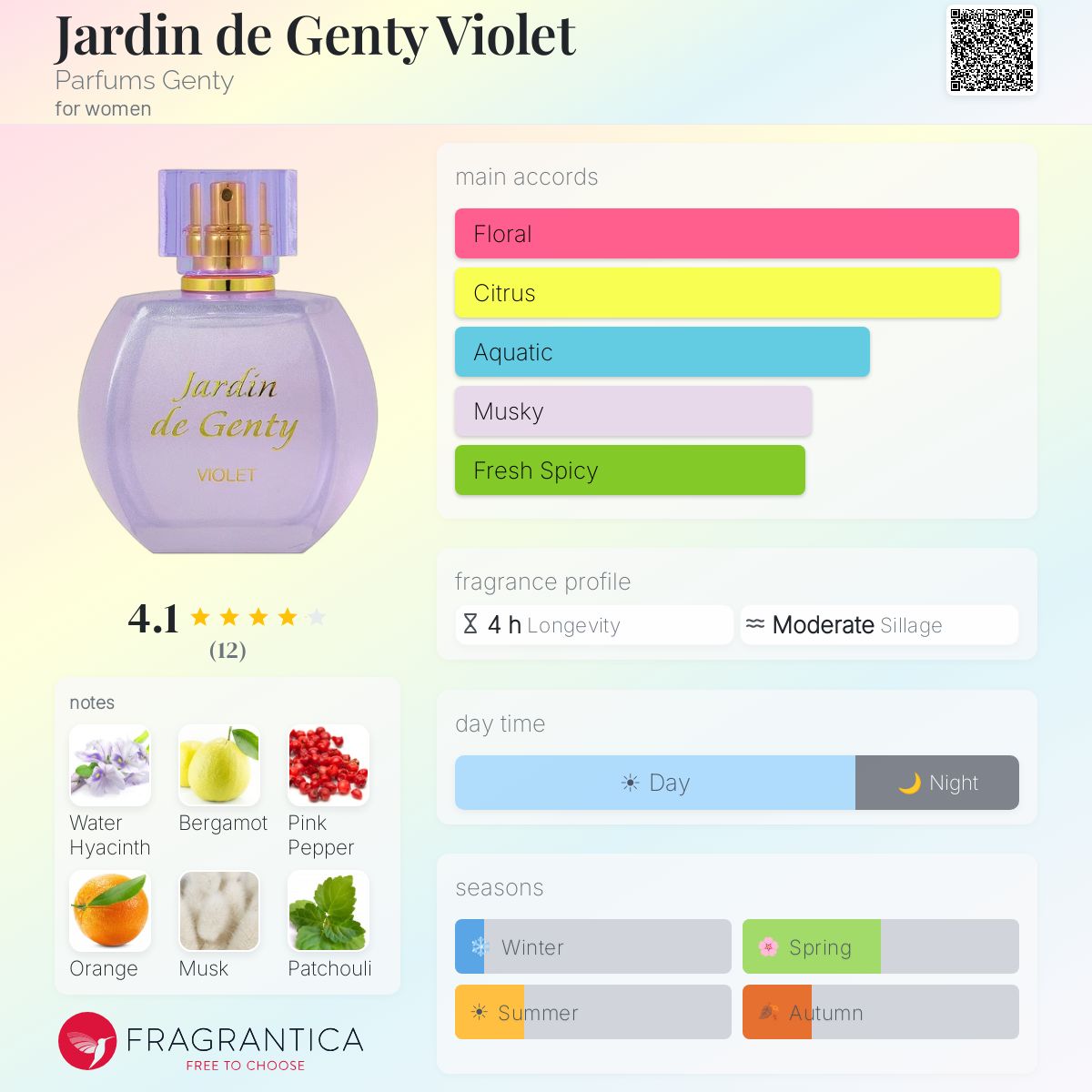Fragrantica image 5