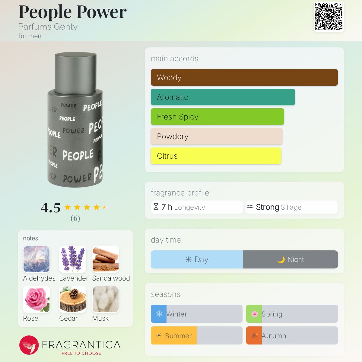 Fragrantica image 5