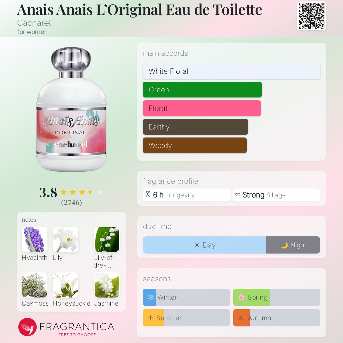 Fragrantica image 5