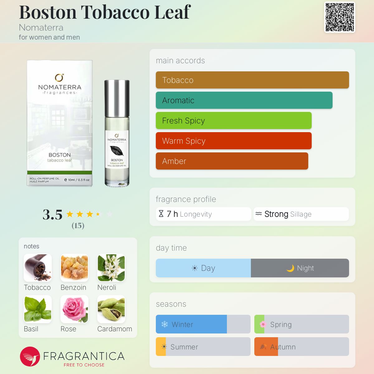 Fragrantica image 5