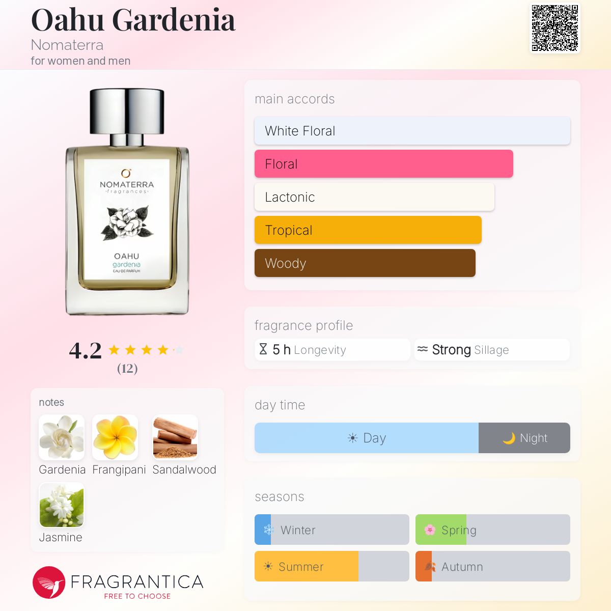 Fragrantica image 5