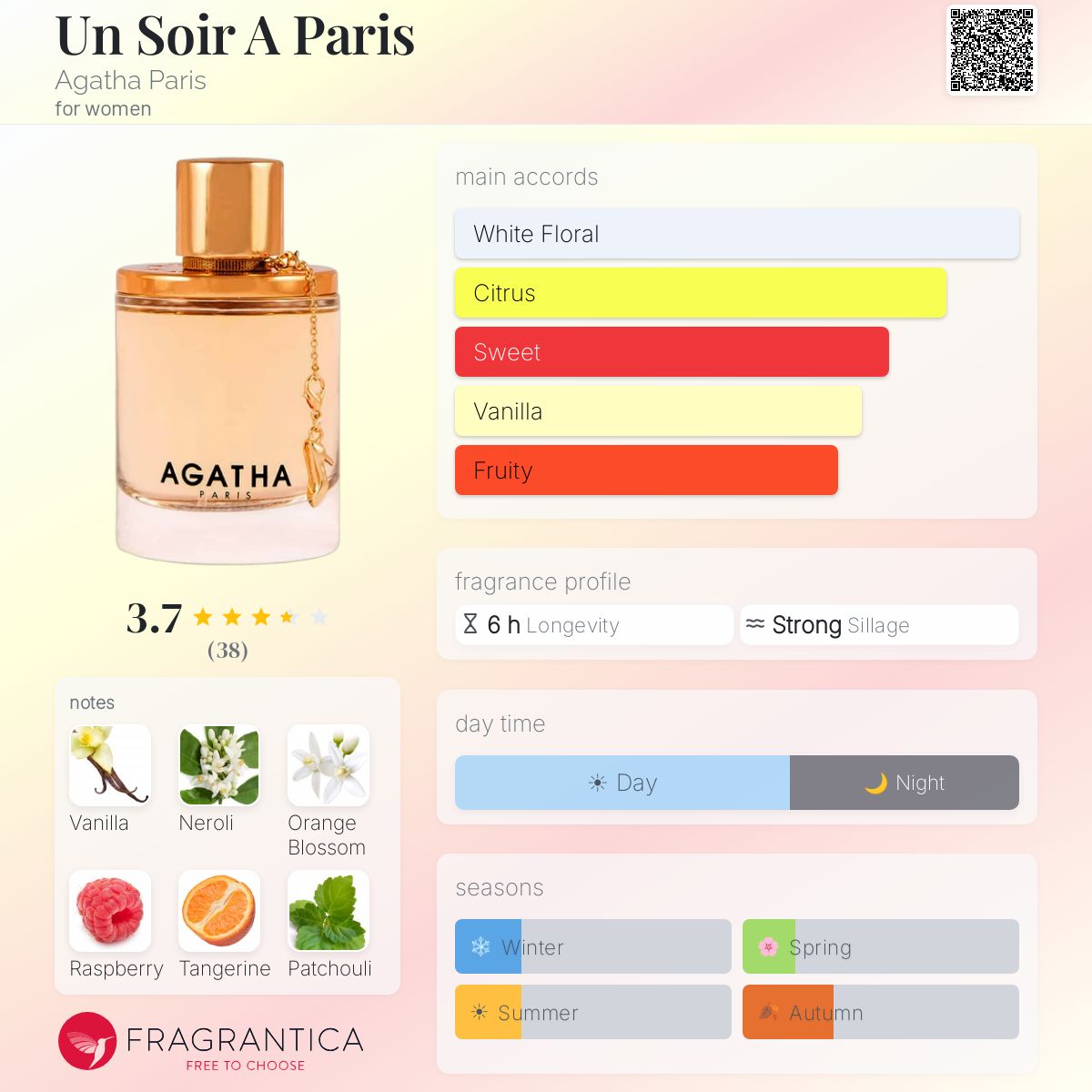 Fragrantica image 5