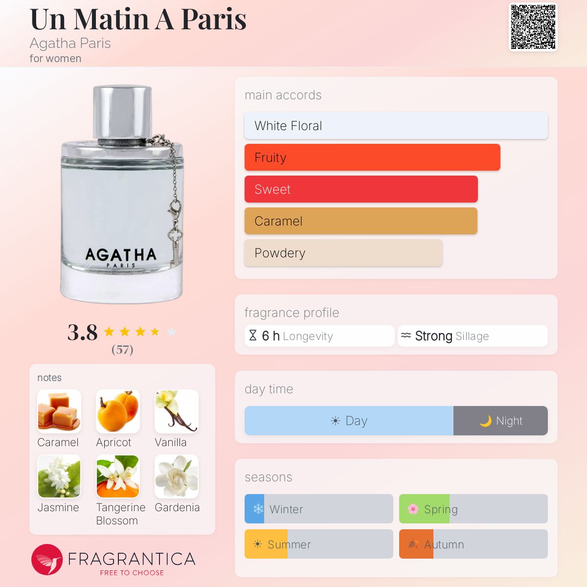 Fragrantica image 5