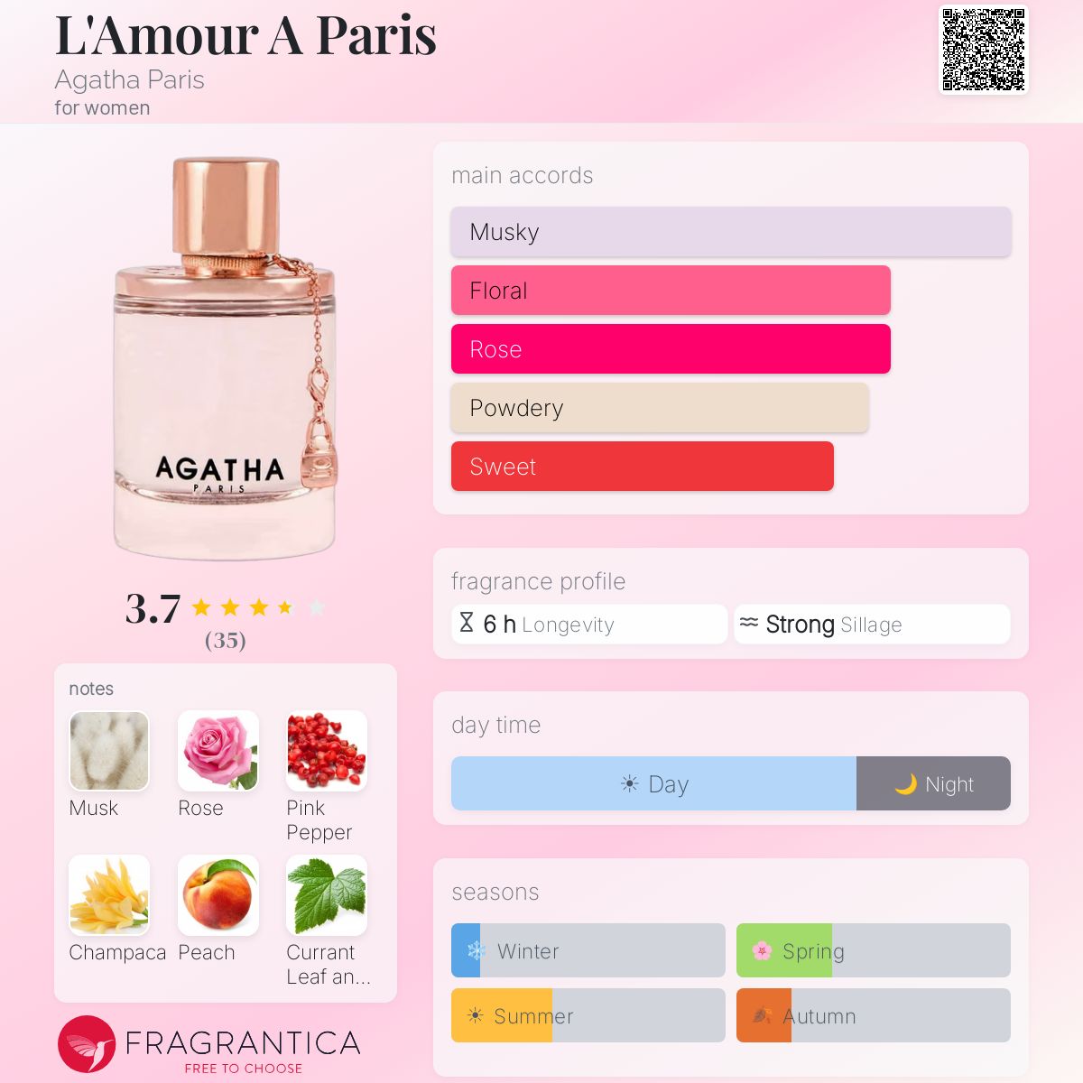 Fragrantica image 5