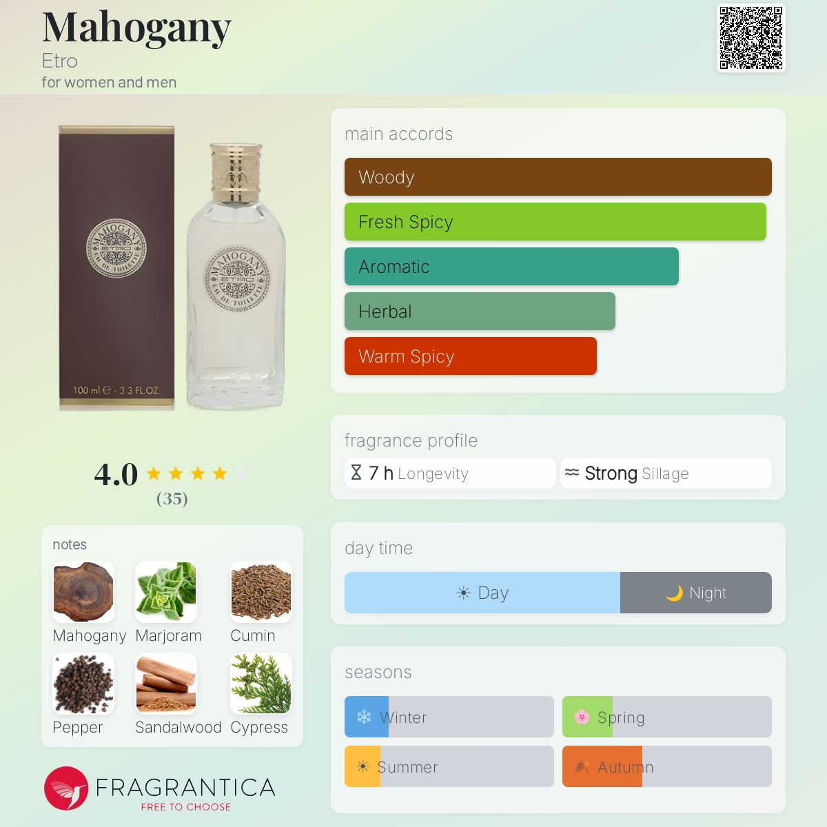 Profile card
