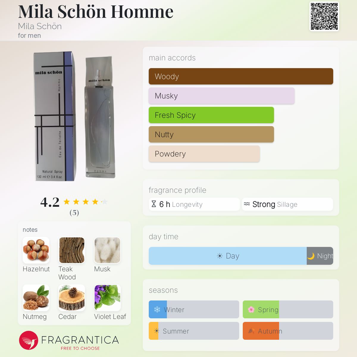 Mila Schön Homme Mila Schön cologne - a fragrance for men 2003