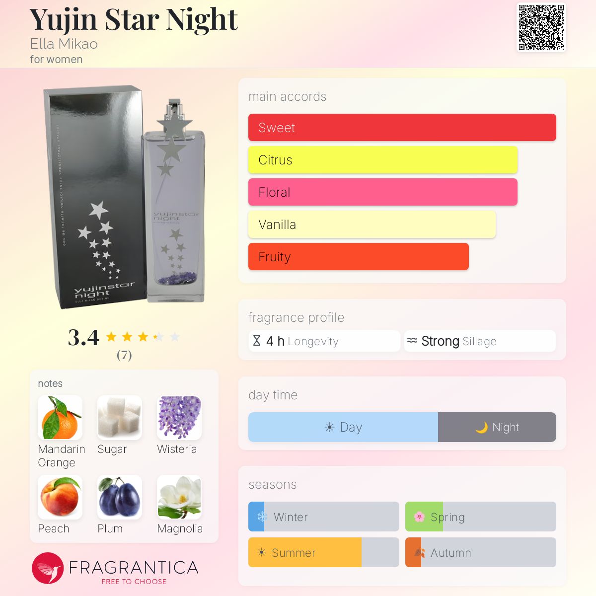 Fragrantica image 5