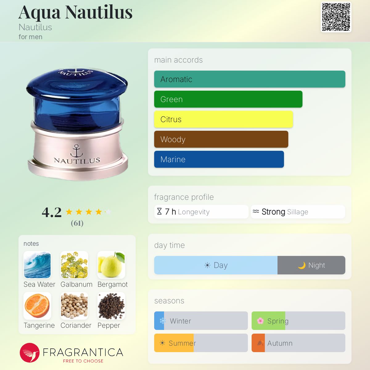 Fragrantica image 5