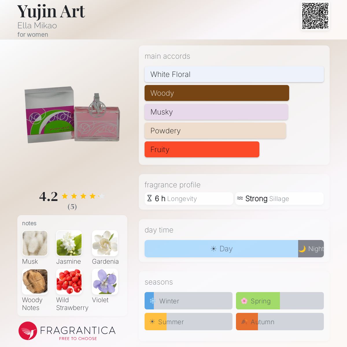 Fragrantica image 5