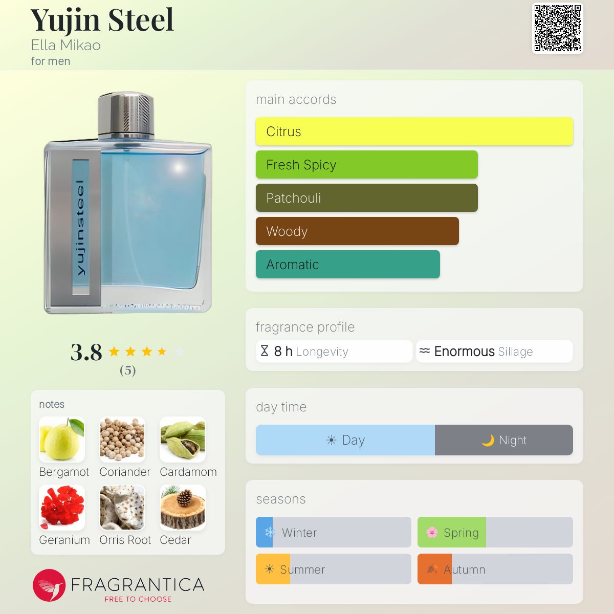 Fragrantica image 5