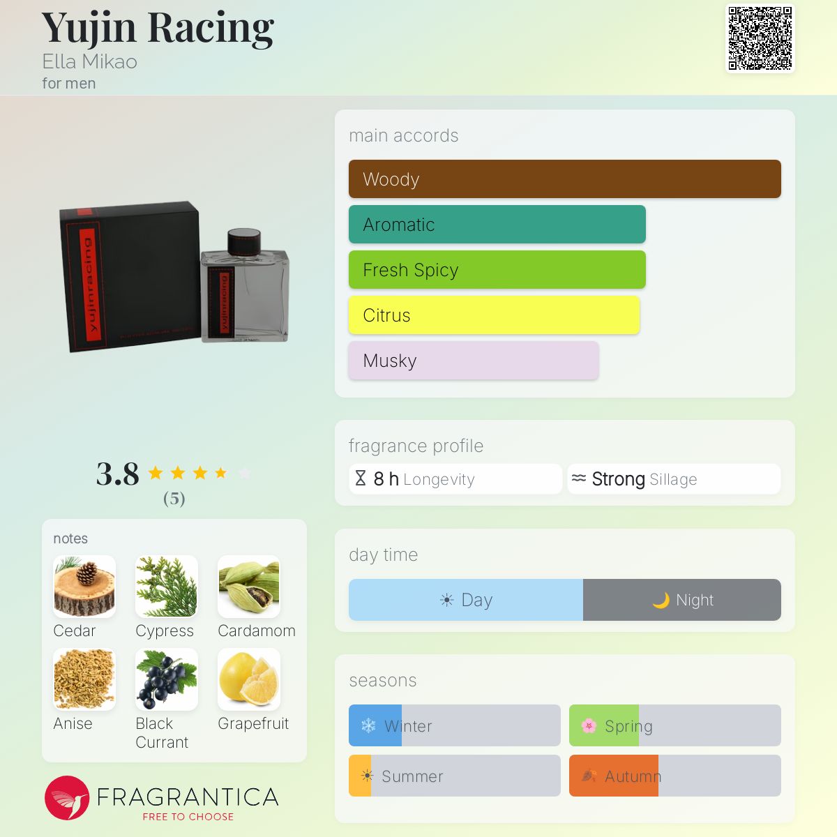 Yujin Racing Ella Mikao cologne - a fragrance for men