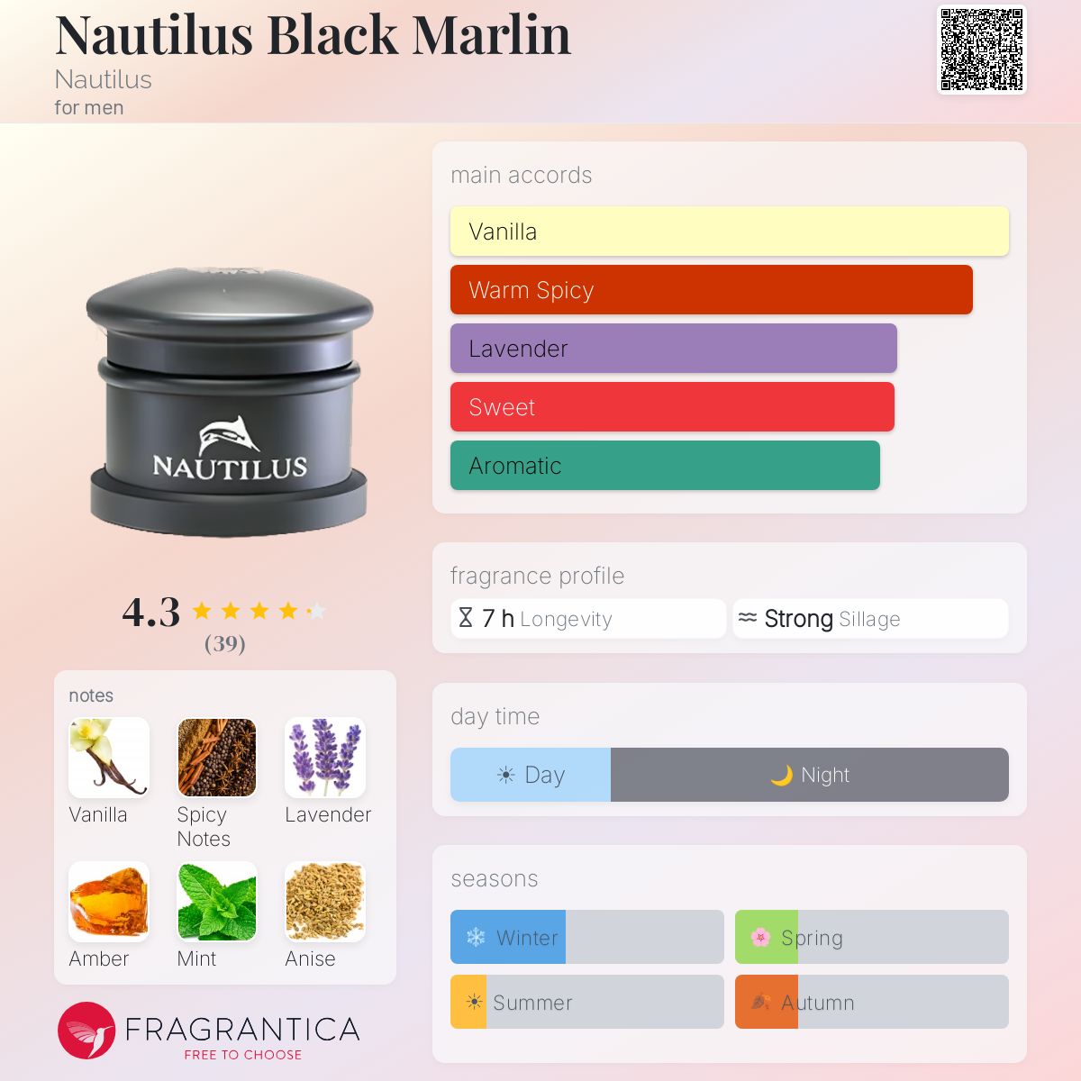 Fragrantica image 5