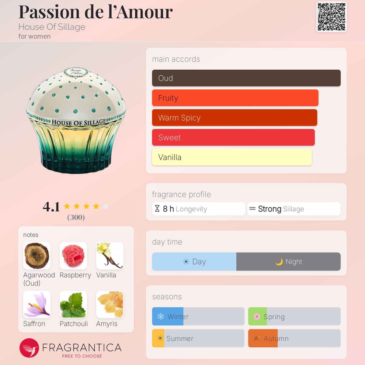 Profile card