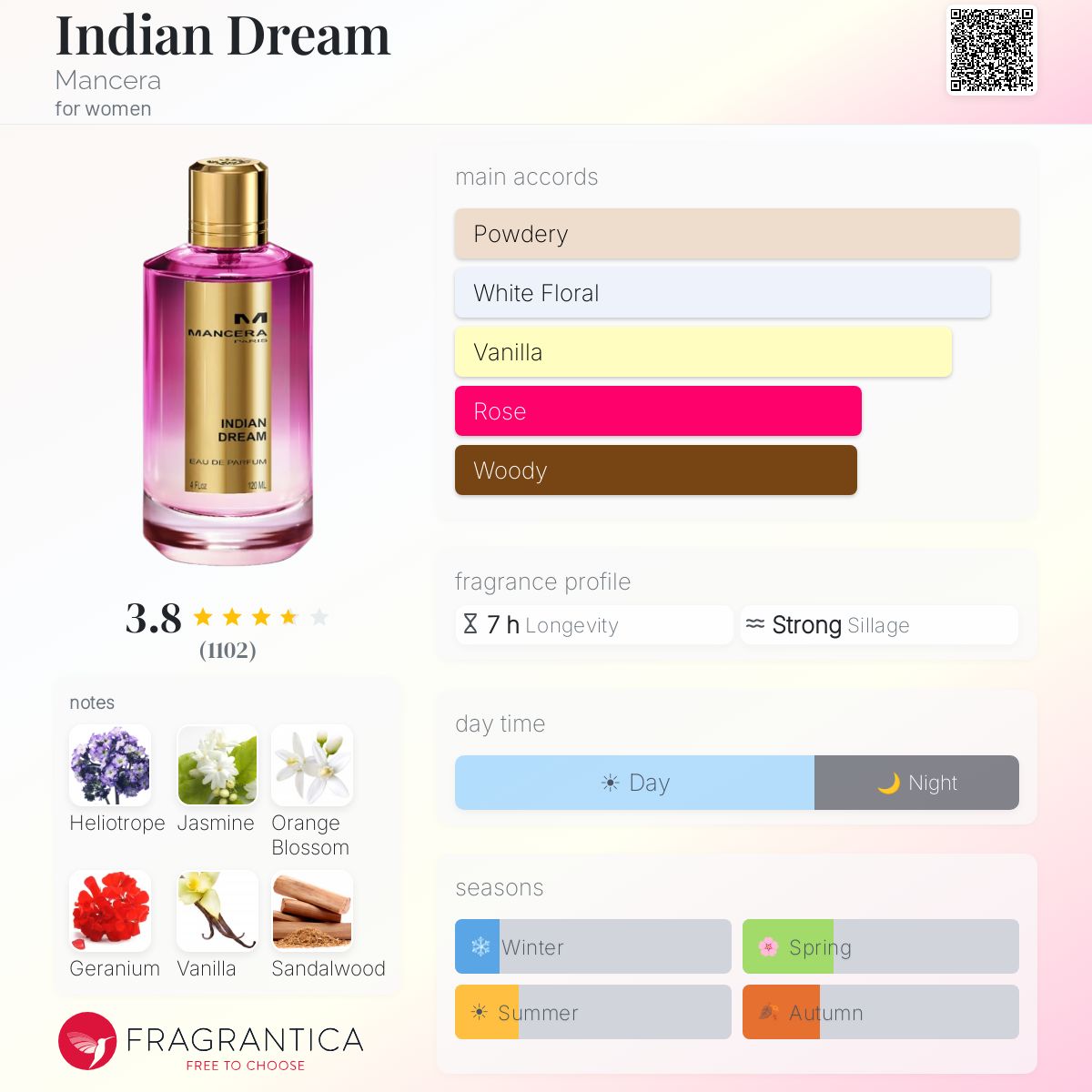 Fragrantica image 5