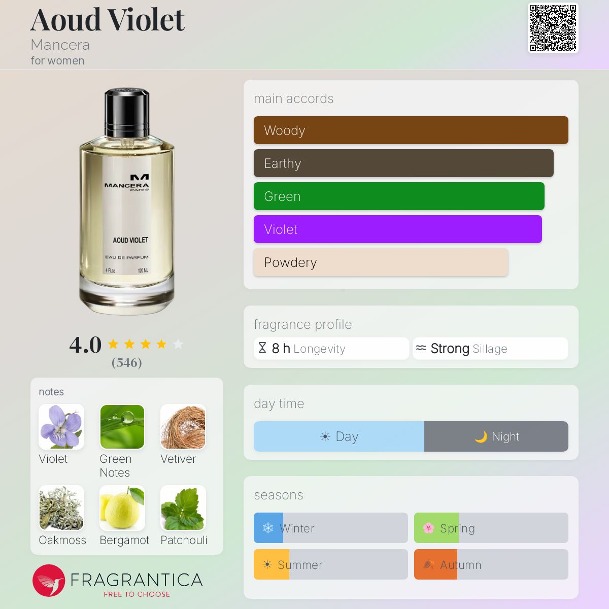 Profile card