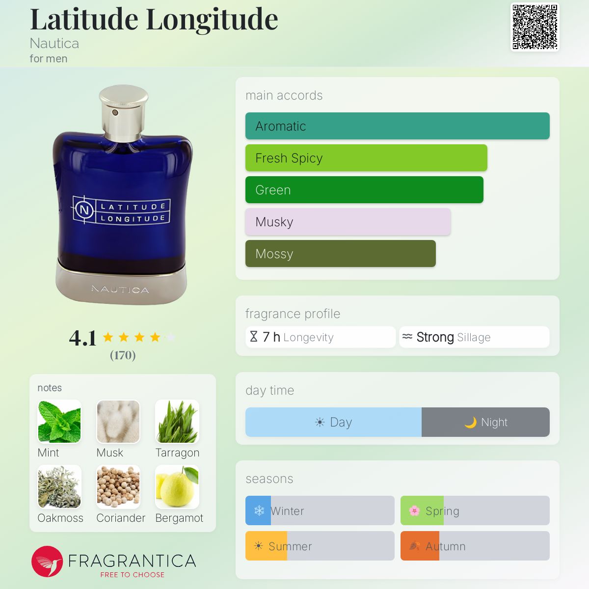 Fragrantica image 5