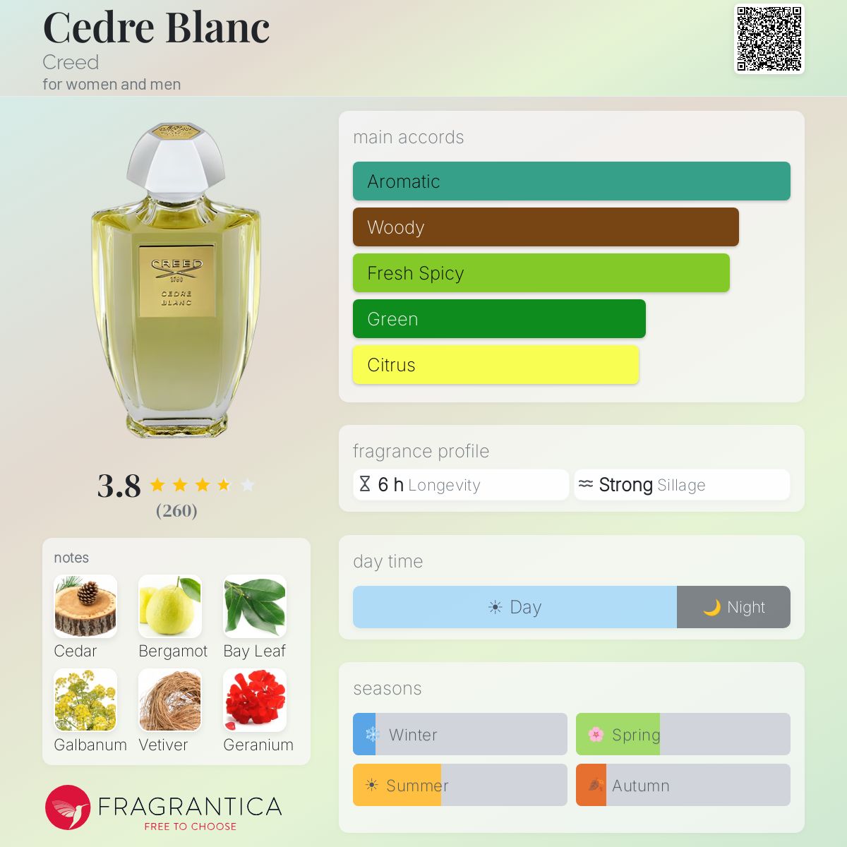 Profile card