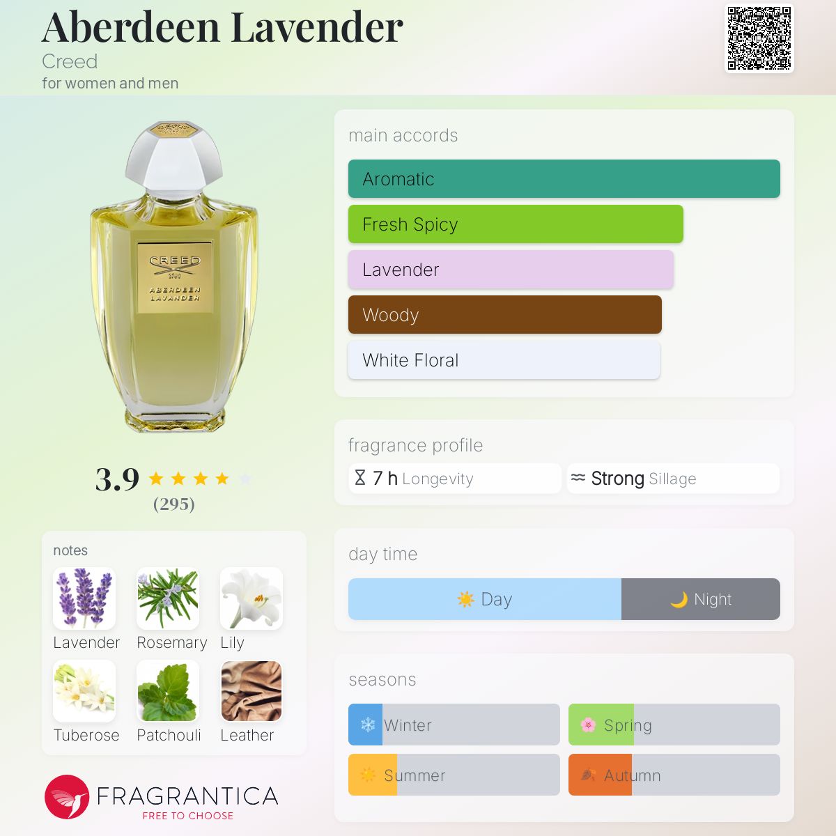 Aberdeen Lavender Creed perfume - a fragrance for women and