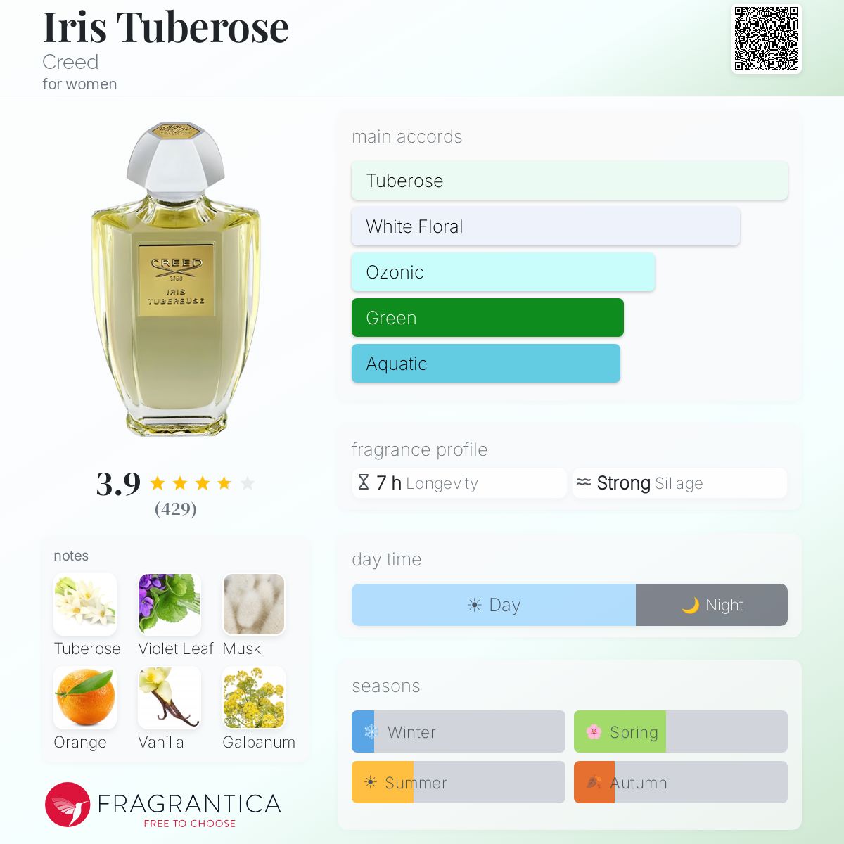 Profile card