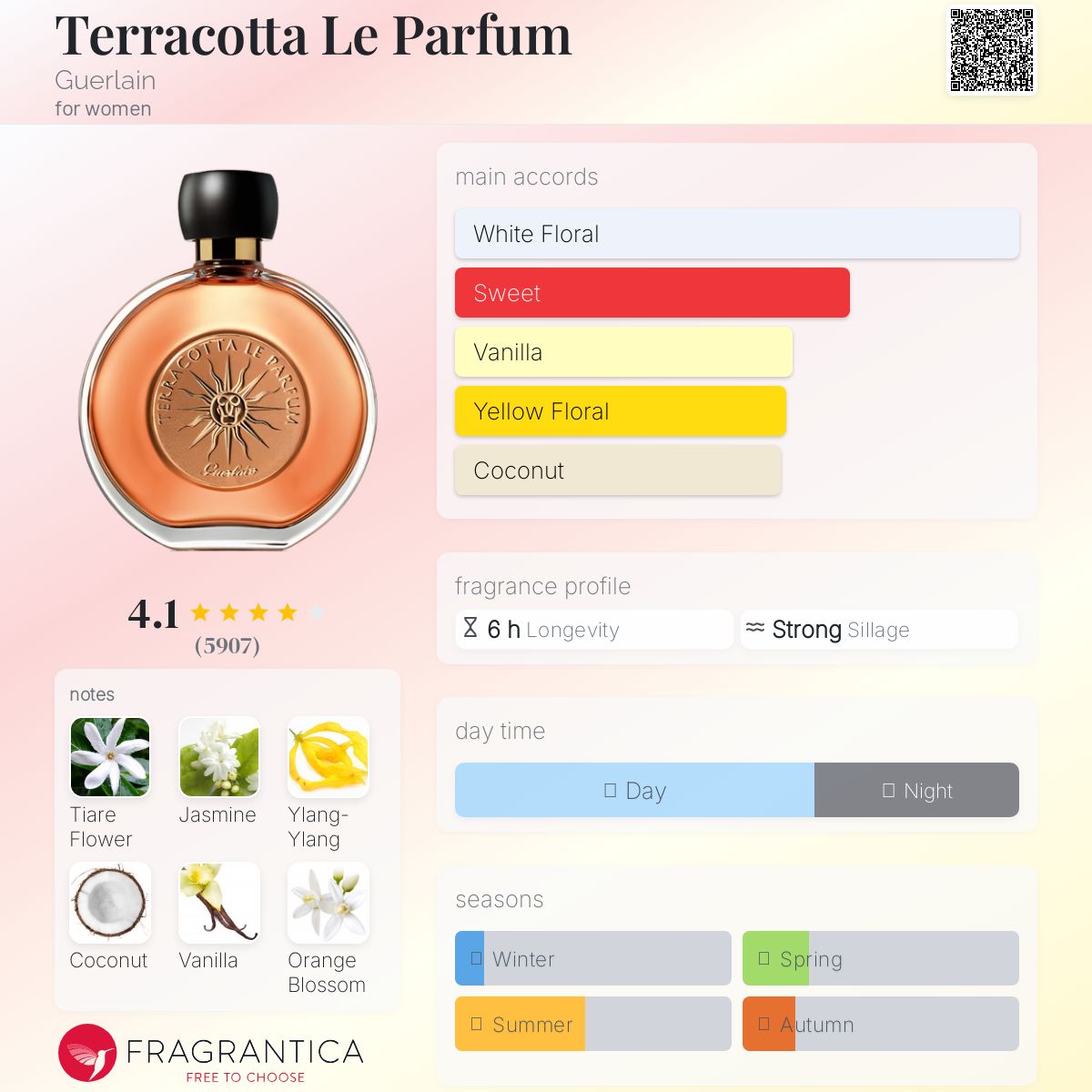 Terracotta Le Parfum Guerlain perfume - a fragrance for women 2014