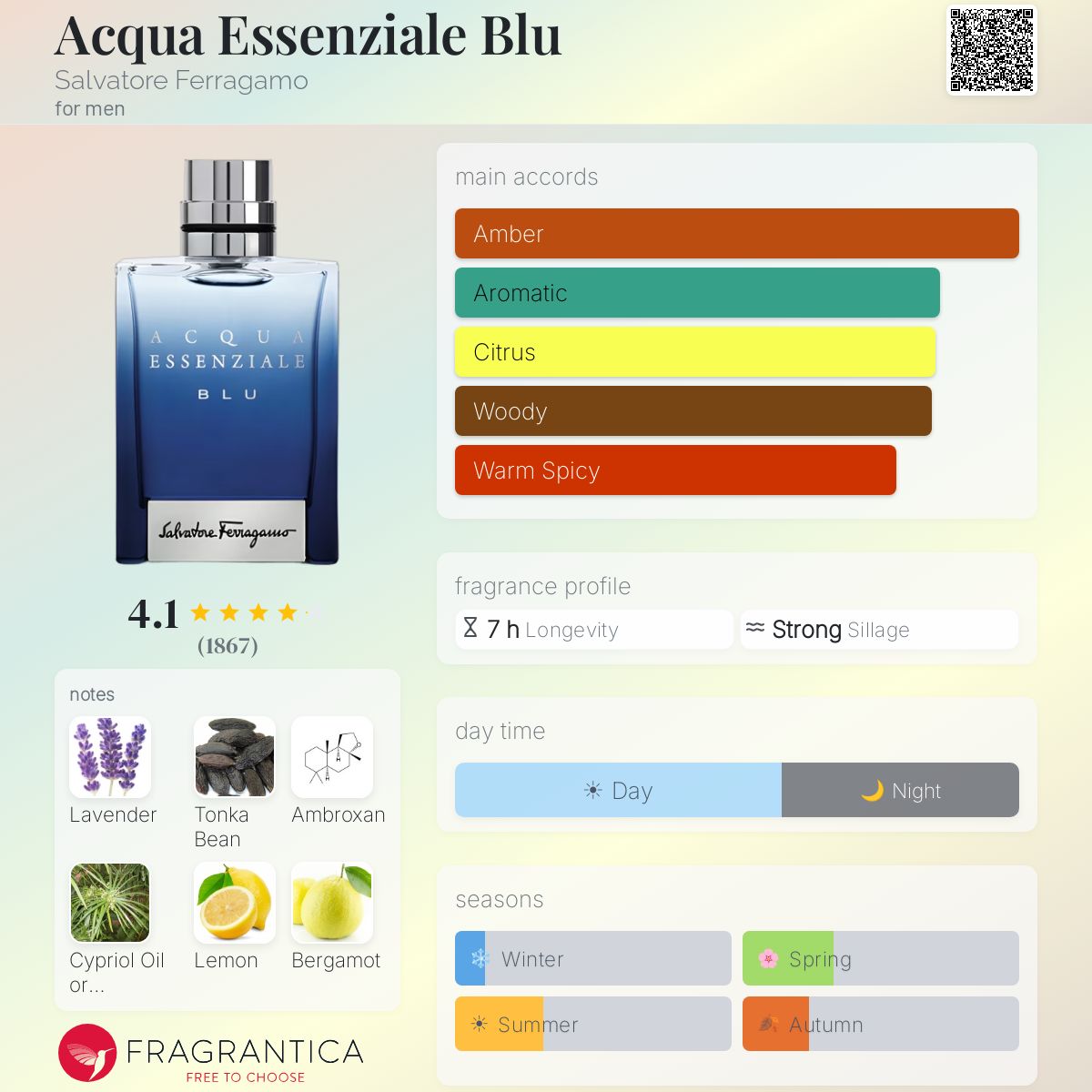 Profile card