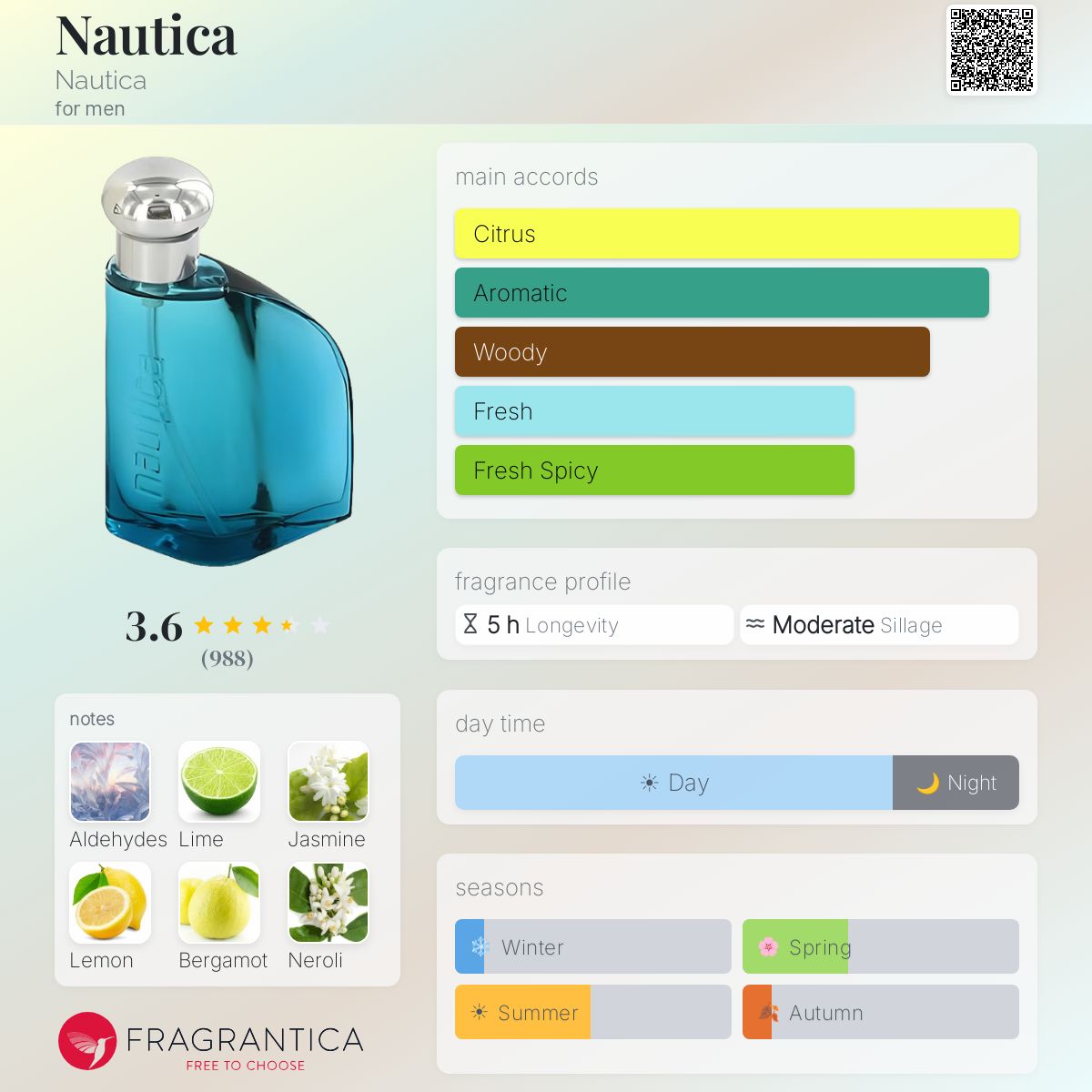 Fragrantica image 5