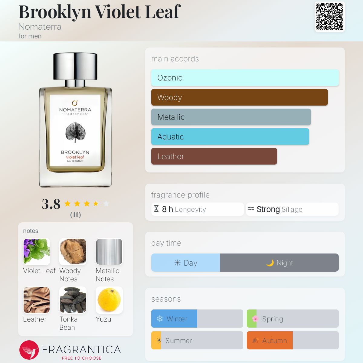Fragrantica image 5